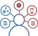 Customizable Customer Interactions
